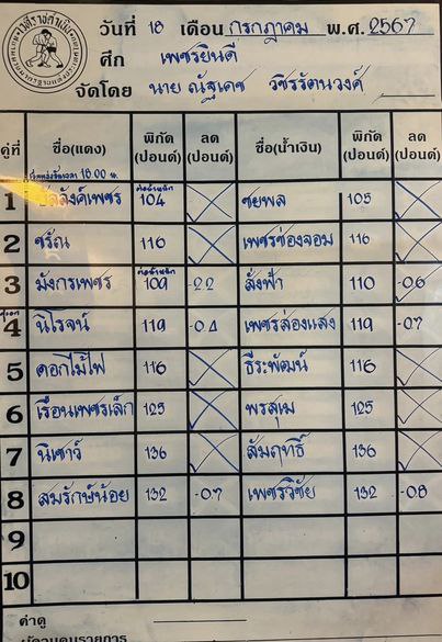 ทีเด็ด โปรแกรมการแข่งขัน ศึกเพชรยินดี 18.7.2567