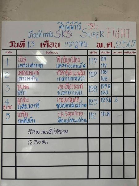 ทีเด็ดมวย ประจำวันที่ 13-7-2567