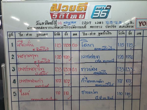 ทีเด็ดมวย ประจำวันที่ 14.7.2567