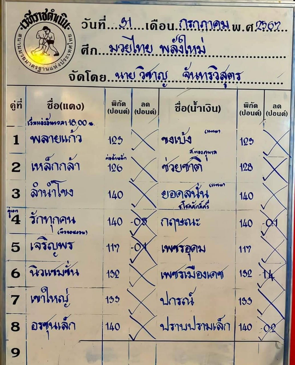 ทีเด็ดมวย ศึกมวยไทยพลังใหม่ ประจำวันที่ 31.7.2024