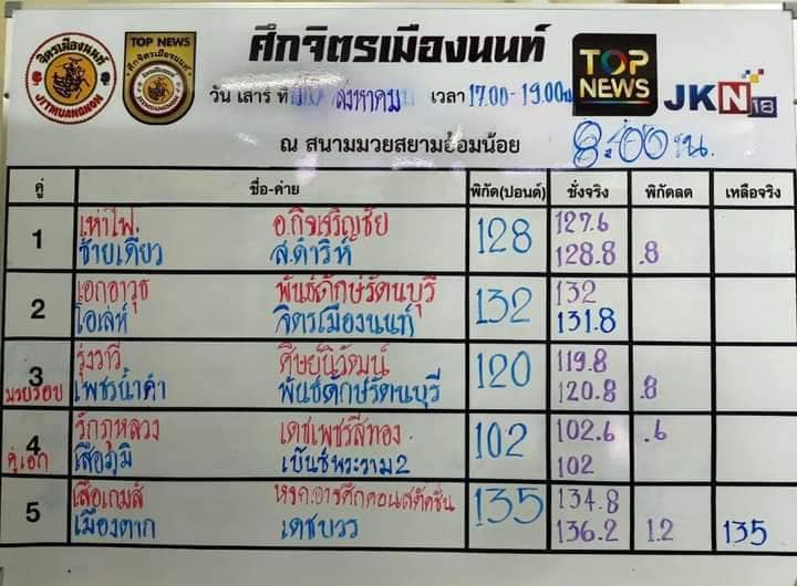 ทีเด็ดมวย ศึกจิตรเมืองนนท์ ประจำวันที่ 24.8.2024