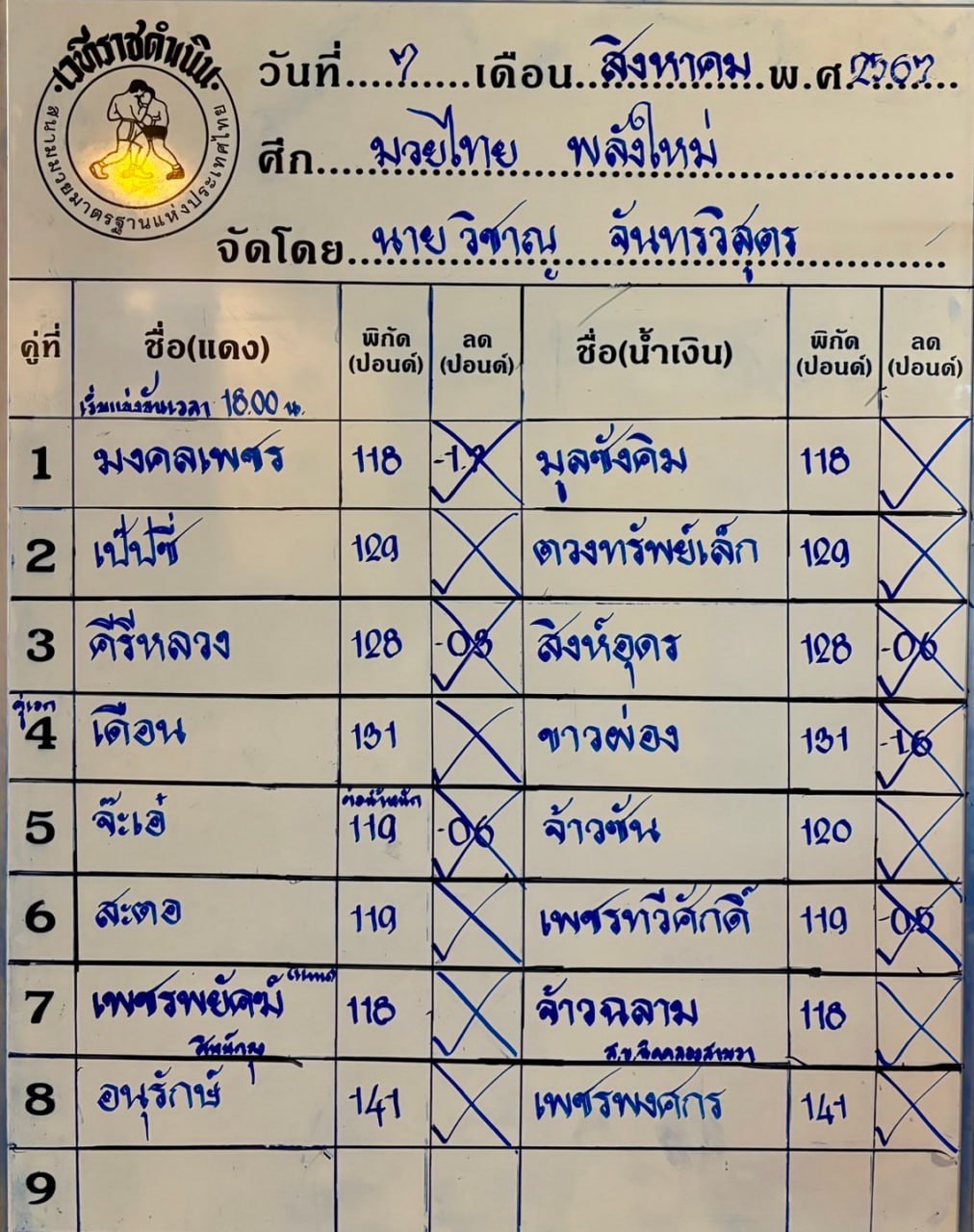 ทีเด็ด ศึกมวยไทยพลังใหม่ ประจำวันที่ 7.8.2024