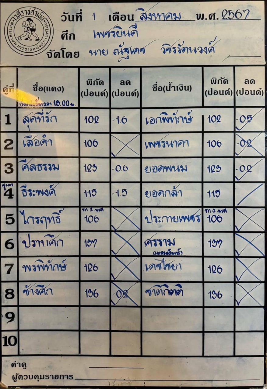 ทีเด็ดมวย ศึกเพชรยินดี ประจำวันที่ 1.8.2024