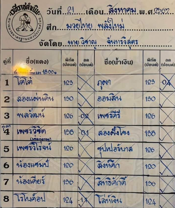 ทีเด็ดมวยศึกมวยไทยพลังใหม่ ประจำวันที่ 21.8.2024