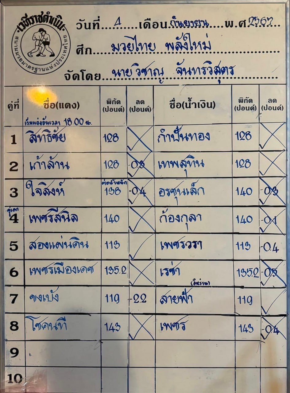 ทีเด็ดมวย ศึกมวยไทยพลังใหม่