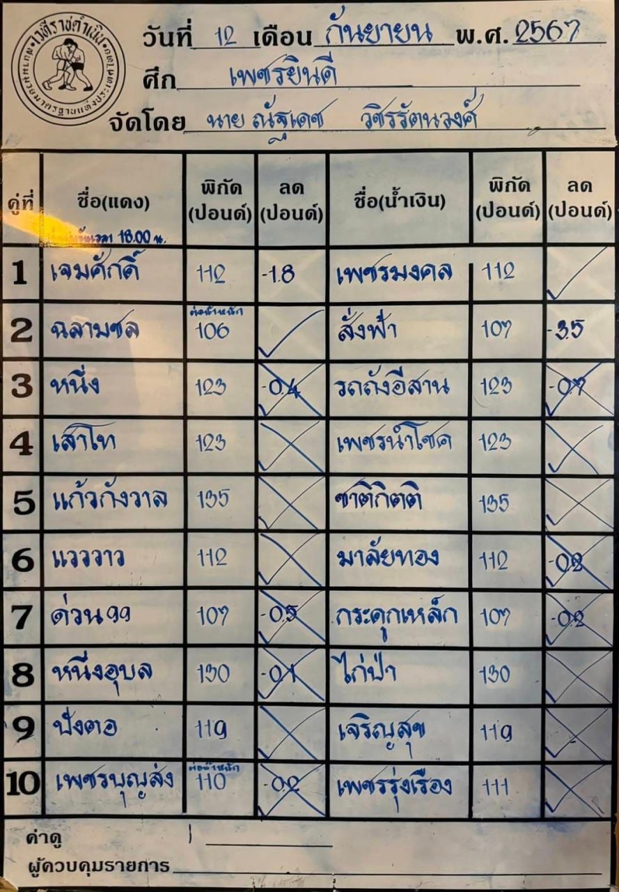 ทีเด็ด โปรแกรมการแข่งขัน ศึกเพชรยินดี 12.9.2024