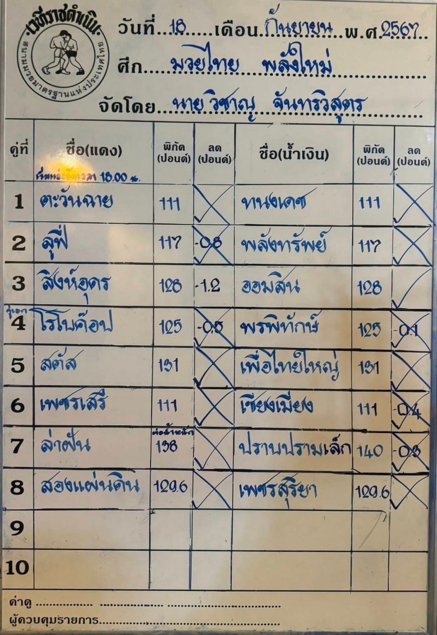 ทีเด็ดมวย ศึกมวยไทยพลังใหม่ 18.9.2024