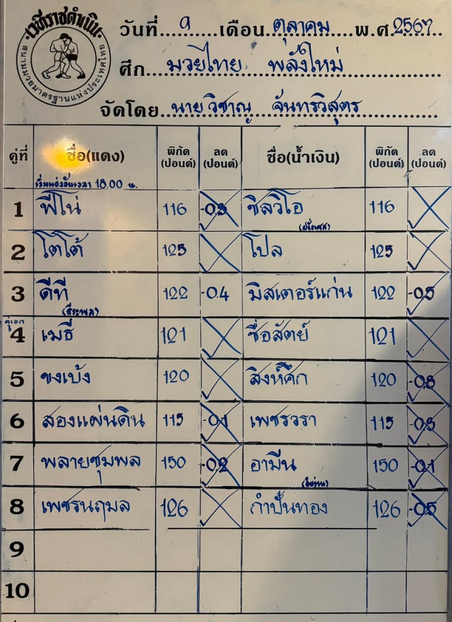 ทีเด็ดมวย ศึกมวยไทยพลังใหม่ 9.10.2024