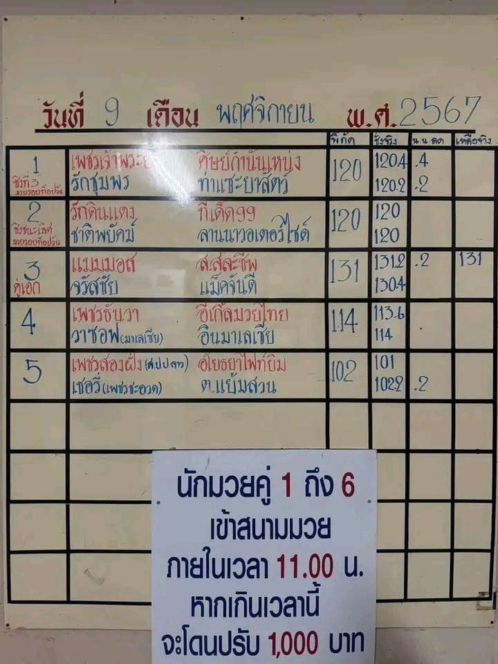 ทีเด็ดมวย ศึึกจ้าวมวยไทย 09.11.2024