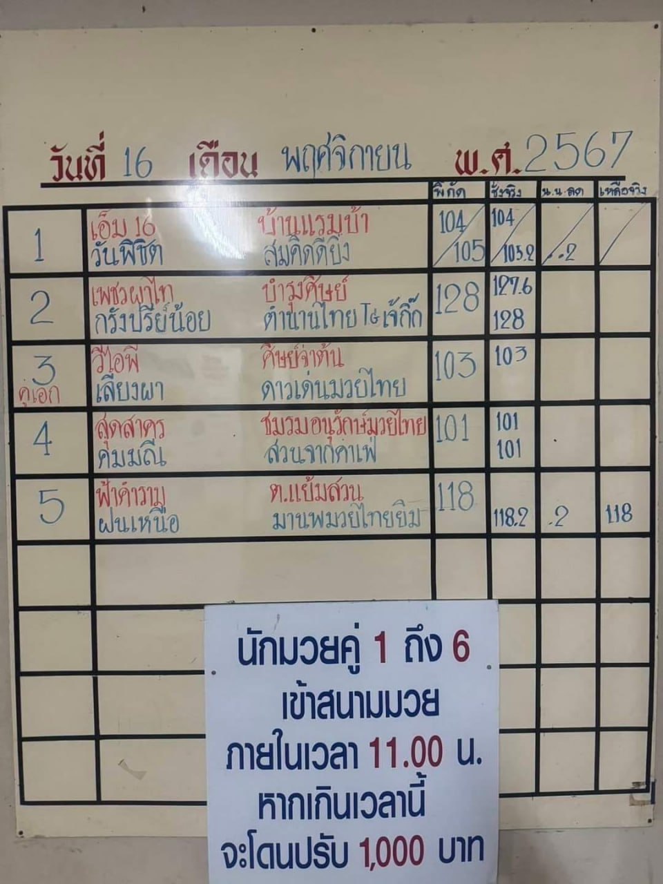 ทีเด็ดมวย ศึกจ้าวมวยไทย 16.11.2024