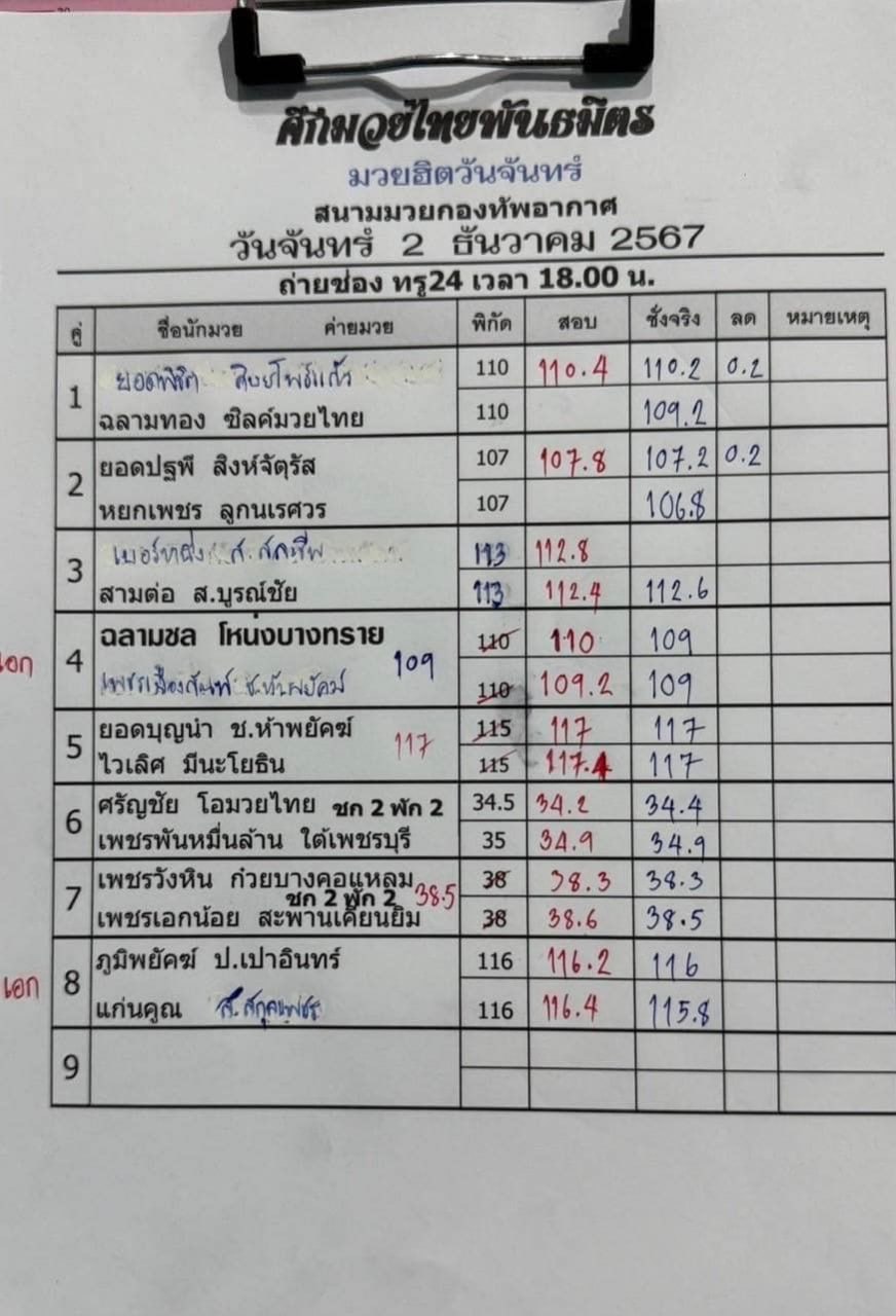 ทีเด็ดมวย ศึกมวยไทยพันธมิตร 02.12.2024