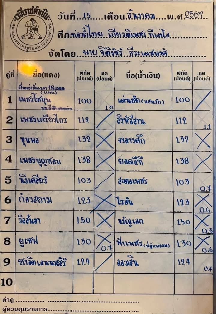 ศึกท่อน้ำไทยเกียรติเพชรทีเคโอ 15.12.2024