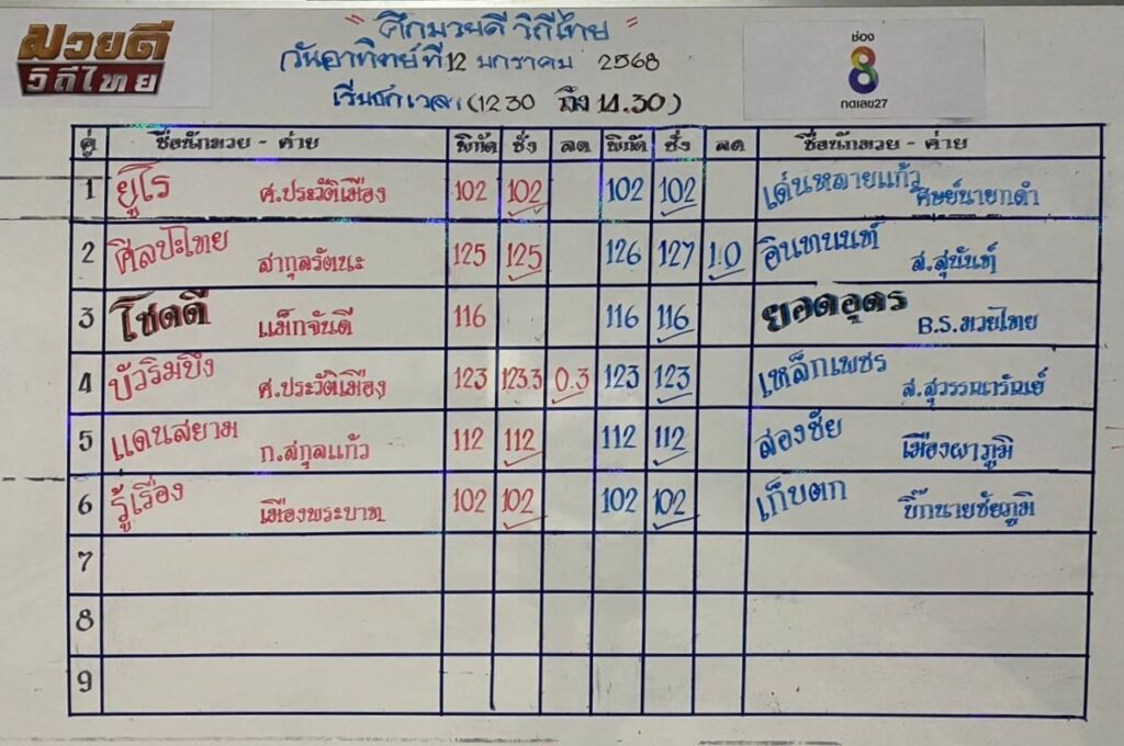 ทีเด็ดมวย ศึกมวยไทย 7 สี 12.1.2024