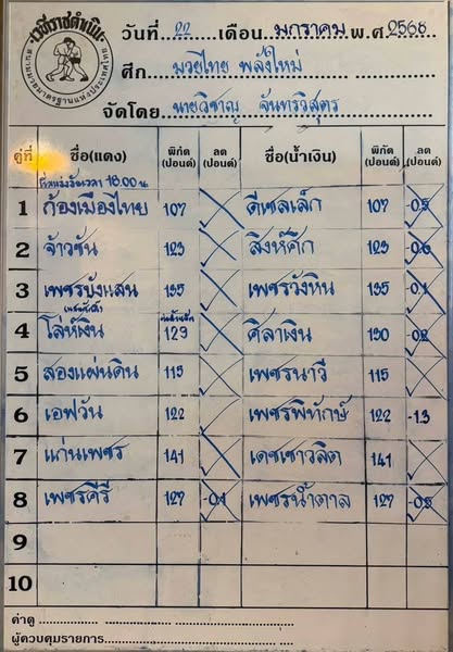 ทีเด็ดมวย ศึกมวยไทยพลังใหม่ ประจำวันที่ 22.1.2025