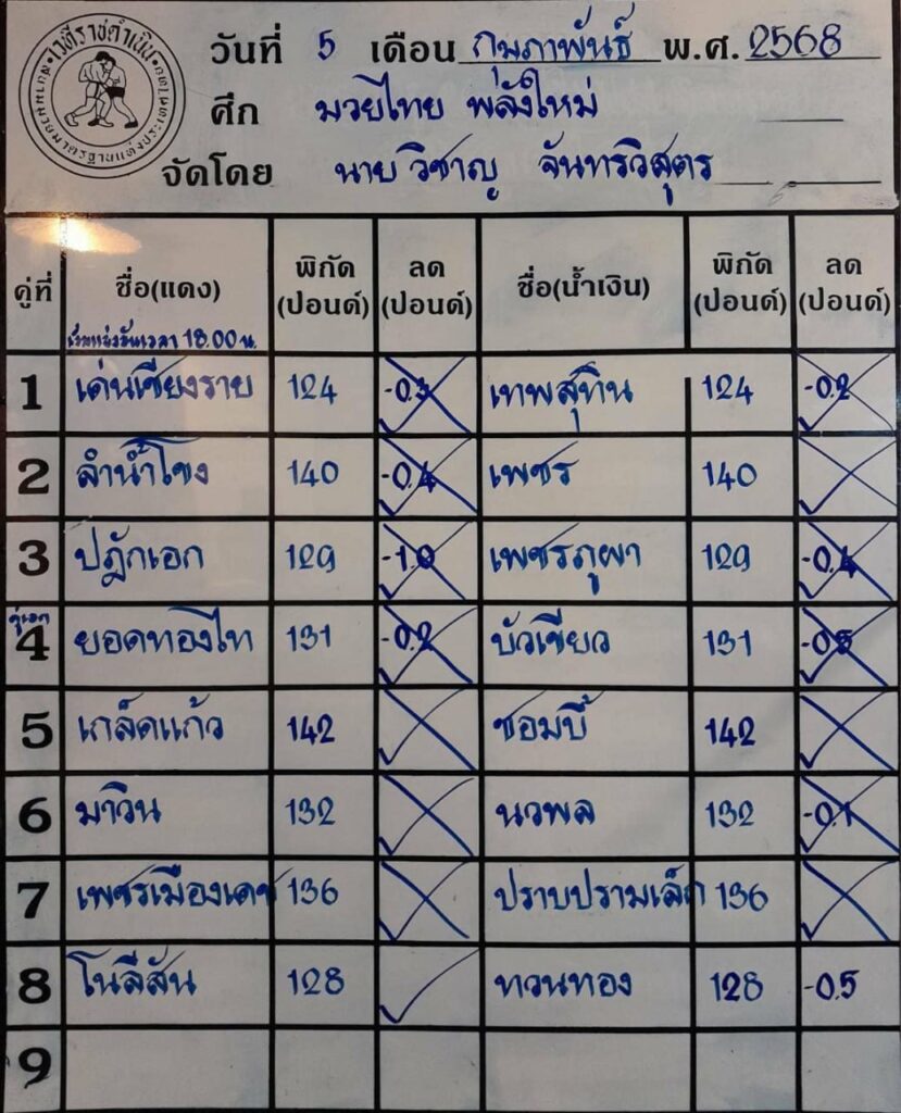 ทีเด็ดมวย ศึกมวยไทยพลังใหม่ 5.2.2025