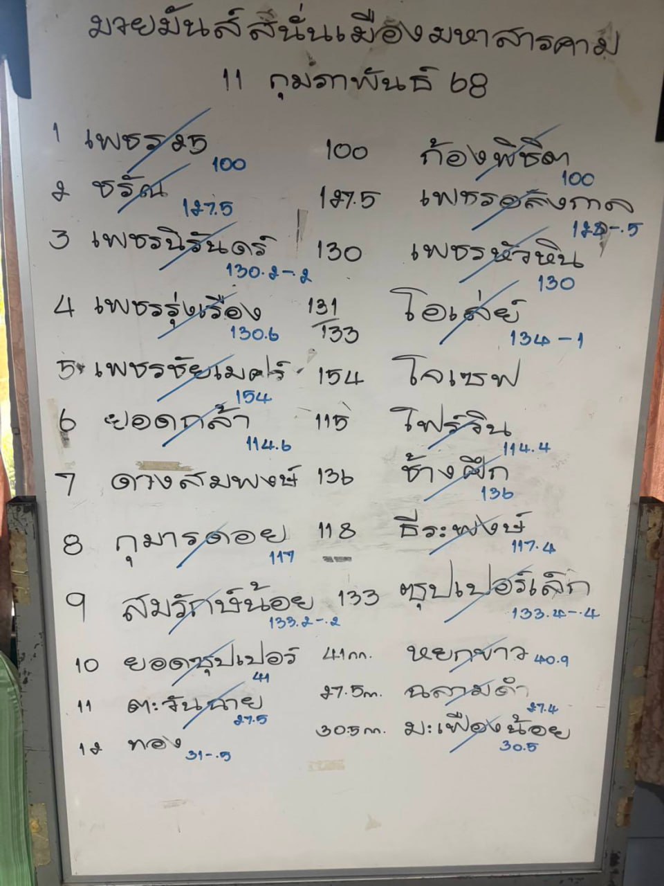 ทีเด็ดมวย ศึกมวยไทยพันธมิตร 11.2.2025