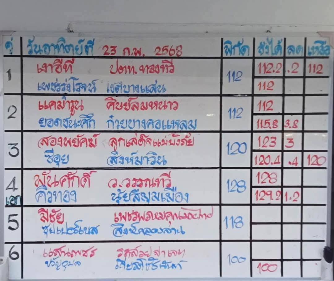 ทีเด็ดมวย ศึกมวยไทย 7 สี ประจำวันที่ 23.2.2025